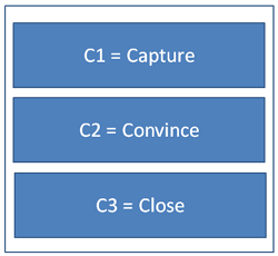 Three C email layout formula