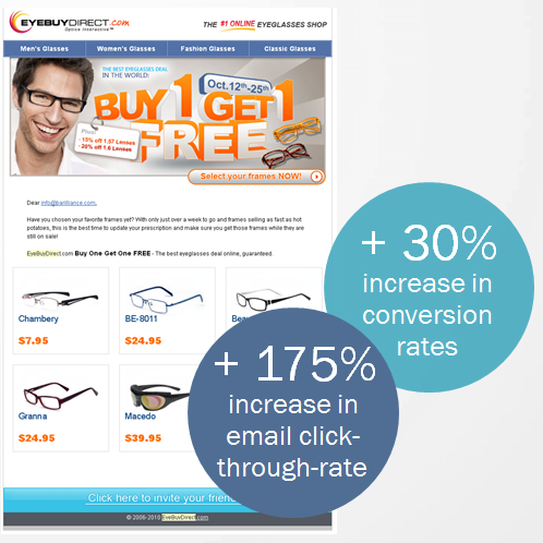 Eye Buy Direct Personalized Email Design